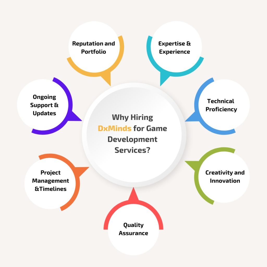 top game development company in Bangalore